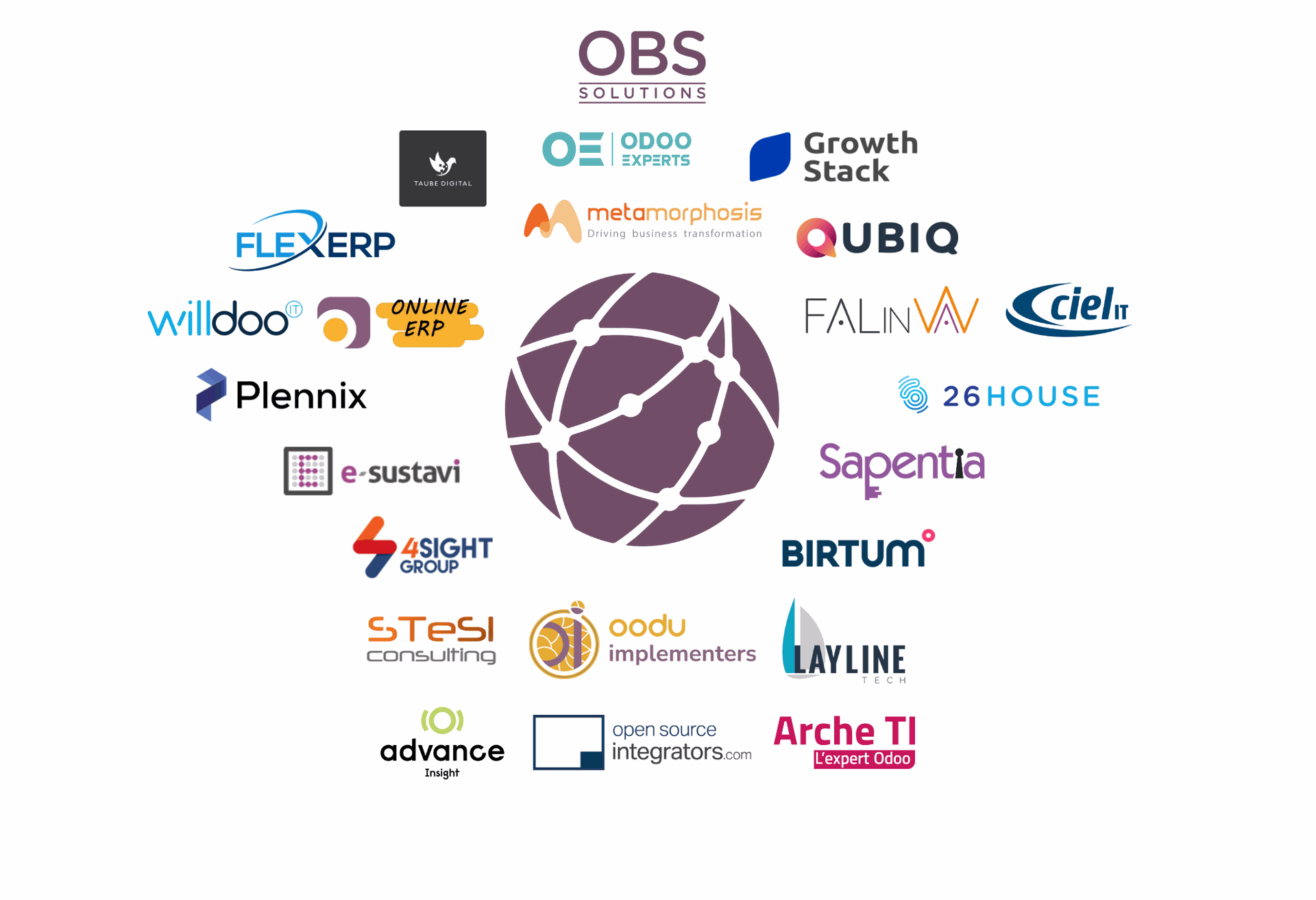 Best Odoo Partners