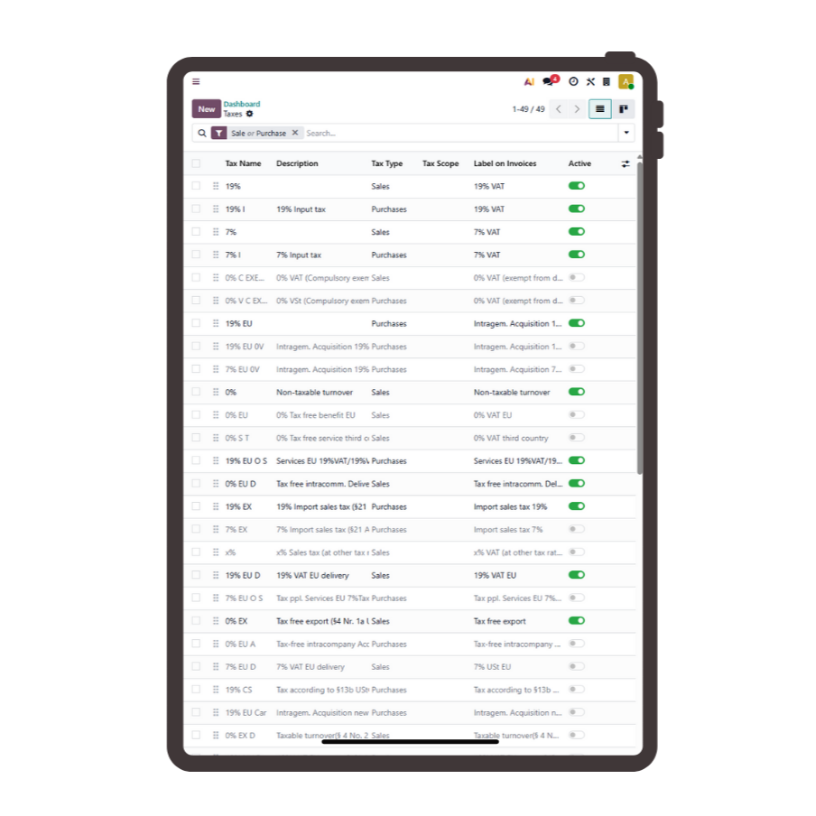 Localized Accounting for Global Compliance