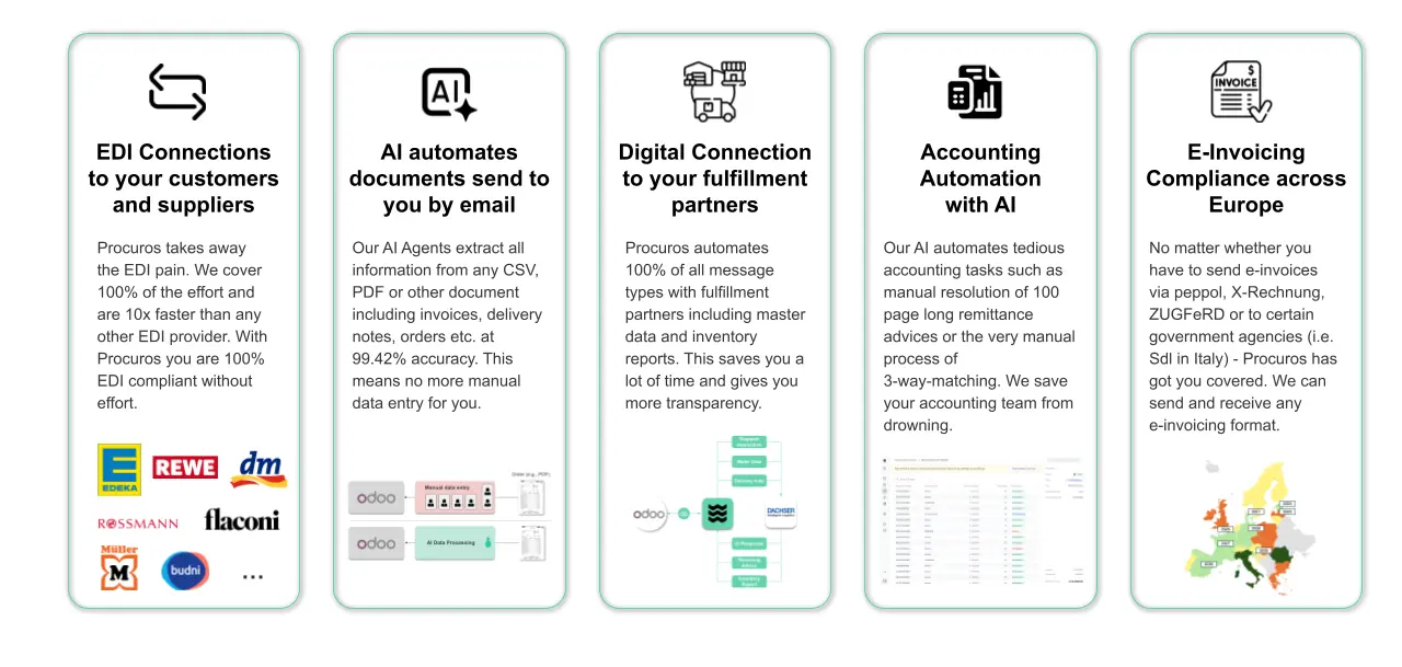 Procuros Services - More than just EDI Procuros Services - More than just EDI