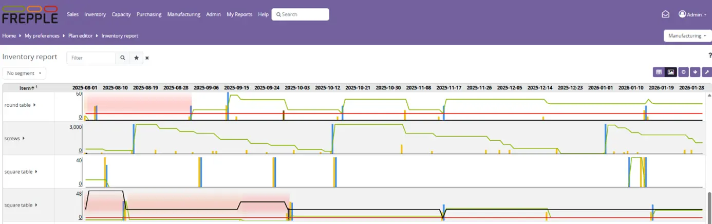 Odoo Solution Frepple Odoo Solution Frepple
