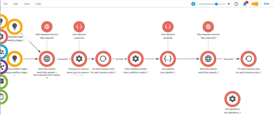 Odoo Solution Pictures Odoo Solution Pictures