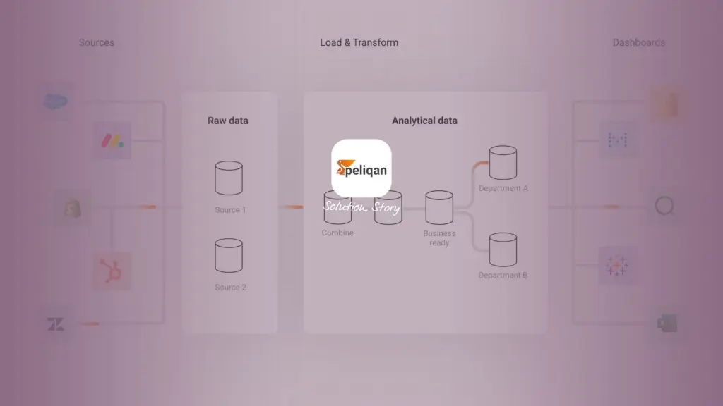 Solution Partner Peliqan