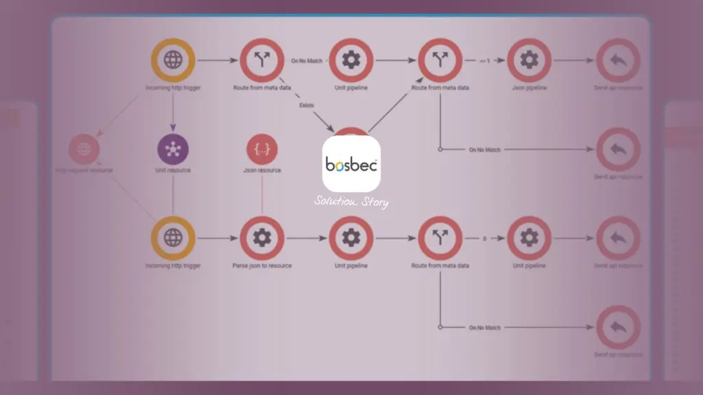 Solution Partner Bosbec